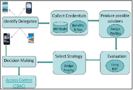 Table 1: Credentials of alternatives  