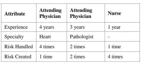 Table 2: Training data set (profiles) 