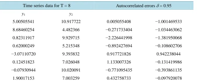 Table 2. Sample of generated data for T = 8. 