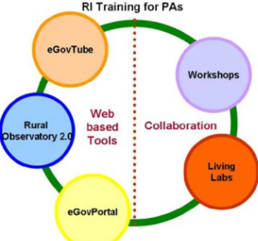 Figure 1. Training Framework for Public Agency Employees 