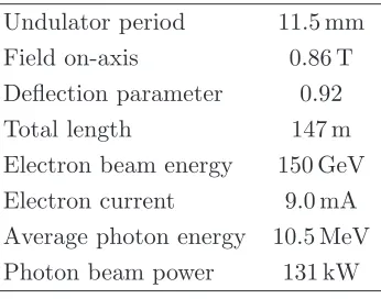 Table 3.1: ILC helical undulator parameters.