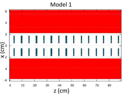 Figure 3.5: Photon collimator Model 2.