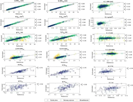 Table 4. Bias and root-mean-square-error (RMSE) of TLS-derived estimates for tree attributes, namely diameter-at-breast-height (dbh), basal area (g), tree height (h), diameter-height-ratio (d-h-ratio), height of the crown base (hc) and crown ratio (cr) by 
