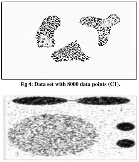 Fig 4: Data set with 8000 data points (C1). 