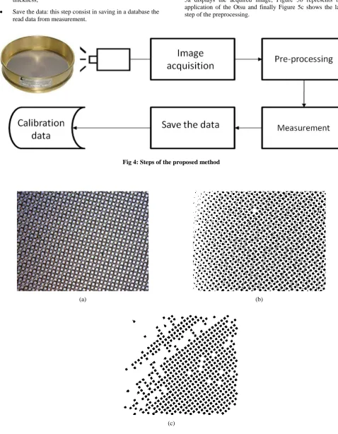 Fig 5: Preprocessing process. (a) original image was acquired using zoom of 500x, (b) Result of Otsu algorithm applied to the Figure 5a and (c) result after applying the filter of connect components to Figure 5b