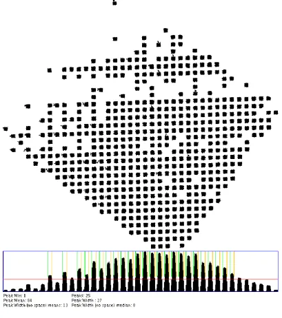 Fig 6: Result of the thickness of wire measured by the proposed method