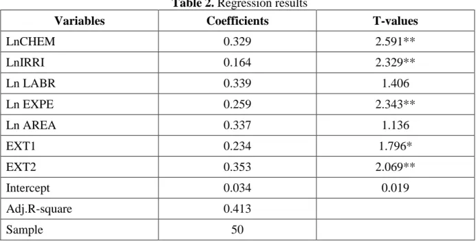 Table 2. Regression results 