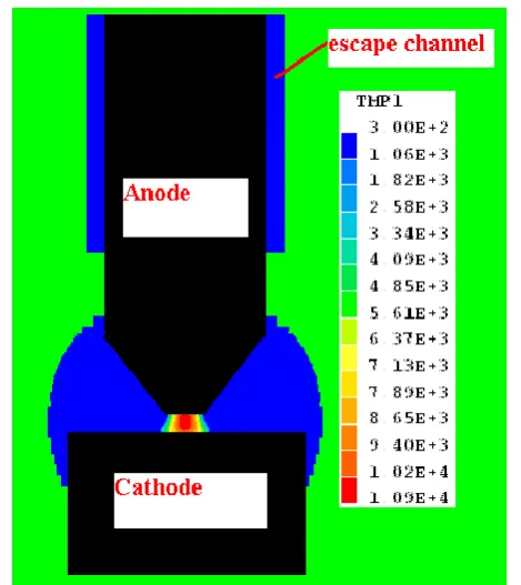 Figure 3.10 The addition of a escape channel for gas to escape from the arcing 