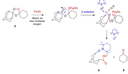 Figure 3: Iron-mediated degradation of trioxolane to form a C-centred radical and subsequent trapping with TEMPO.1, 3  