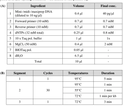 Table 2.10 