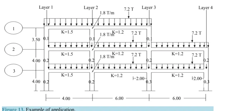 Figure 13. Example of application.                                                      