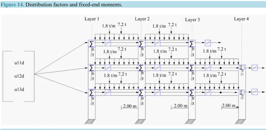 Figure 15. Neuronal model primitive.                                                                        