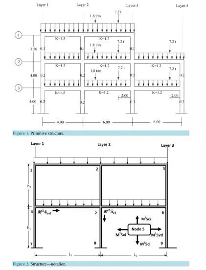 Figure 1. Primitive structure.                                                                  