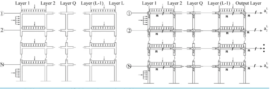 Figure 7. Primitive structure—artificial neural network primitive.                                                   