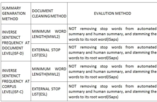 Table 1. Dataset description