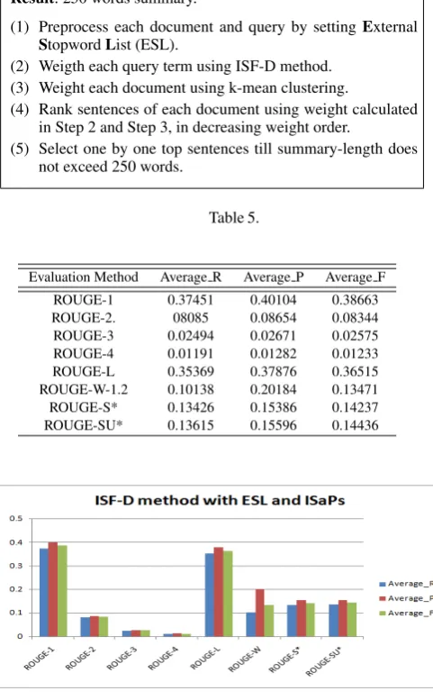 Table 5.