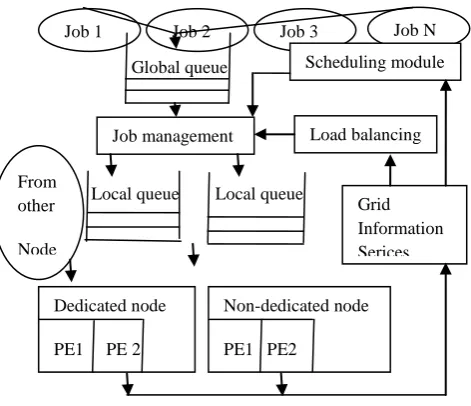 Figure 2: System architecture 