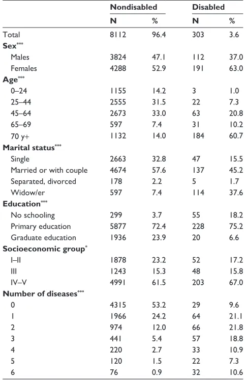 Table 1 sociodemographic characteristics of the population by functional status (nondisabled/disabled)