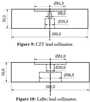Figure 9: CZT lead collimator. 