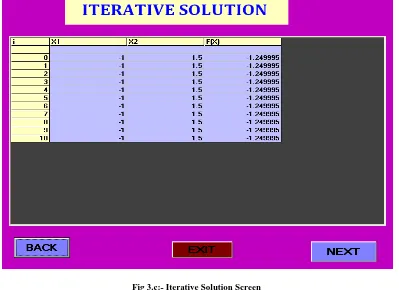 Fig 3.c:- Iterative Solution Screen 