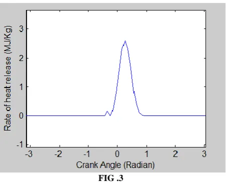 FIG .3        = V