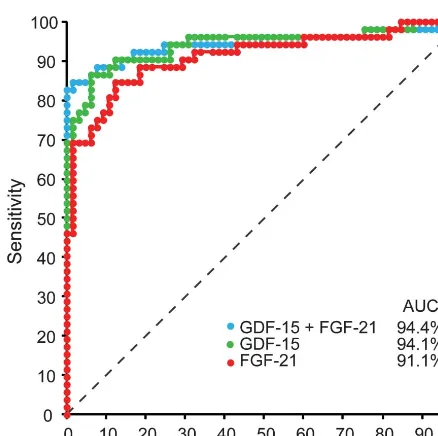 Figure 2Comparison of continuous-scale receiver operating characteristic