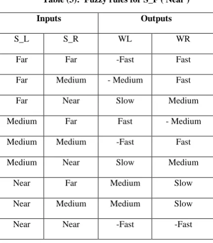 Fig (21): Autonomous mobile robot navigation  CONCLUSION 