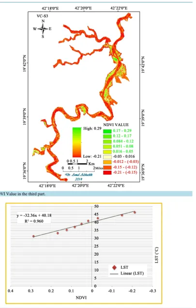 Figure 11. NDVI Value in the third part.                                                                        