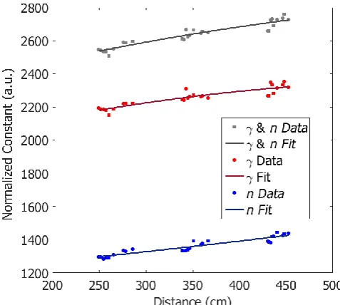 Fig. 5. Top-Down frame of LiDAR data showing the Kalman filter tracking of 
