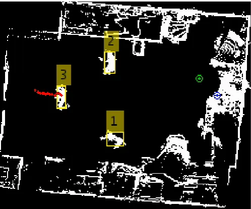 Fig. 5. Top-Down frame of LiDAR data showing the Kalman filter tracking of three persons