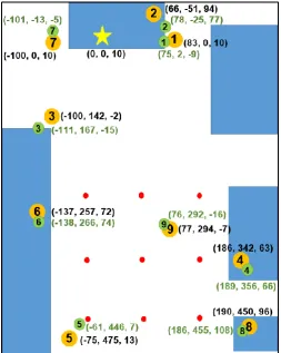 Fig. 7. Top-down view of the room in the x and y directions. The yellow star 