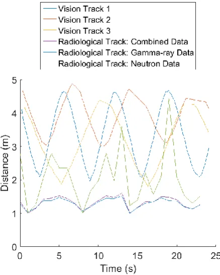 Fig. 7represents the known location of the co-located detector. Orange circles represent the HDL-32E measured offset detector locations and the green circles 