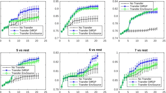 Figure 3: Hyperparameter tuning results for SVM with rbf kernel on UCI Image Segmentation dataset.