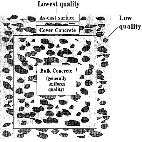 Fig. 1-Specilication requirements lor durable concrete 