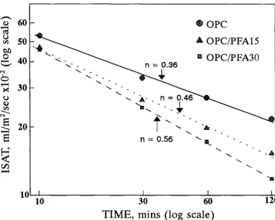 Fig. 5-Generol layout of the ISAT equipment and detail of the sloping-roof cop 