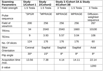 Table 3.1. Summary of image acquisitions obtained in the present work. 
