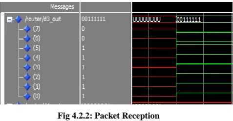 Fig 4.2.2: Packet Reception 