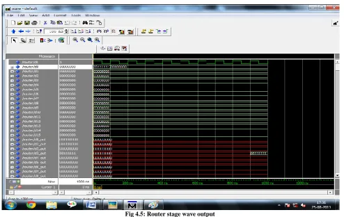 Fig 4.5: Router stage wave output 