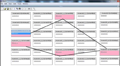 Fig 4.7: Router stage packet flow diagram 