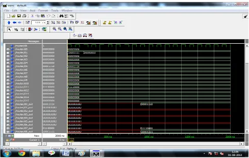 Fig 4.9: Router stage packet transmission 