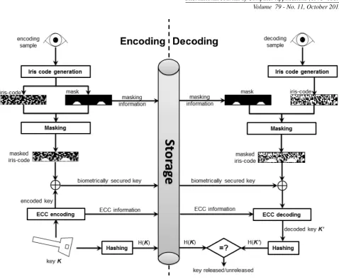 Fig. 3.Proposed iris-based FCS