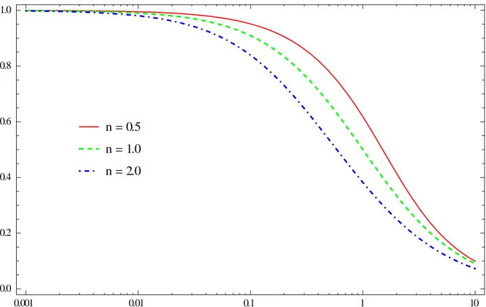 Fig. 5.  External effectiveness factor plotted against the Damköhler number in dependence of the  reaction order n