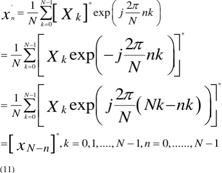 Table 1 : Simulation Parameters 