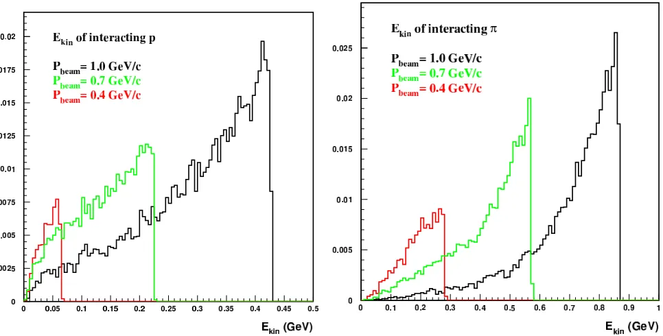 Fig ur e1 .2 . T he0 . 4G e V/ cs e c o nda r y