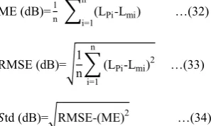 Table(2) Base Station Parameters 