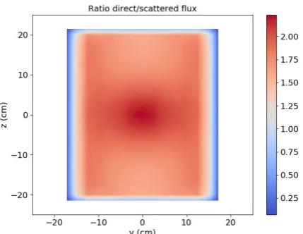 Fig. 4. Real image (left) and corresponding simulated image (right) of the steel balls phantom on KROTOS.