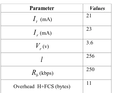 Figure 2 shows the BER analysis of LT codes for a given K value and different N values