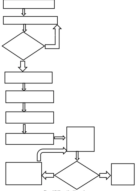 Figure 1 K-Means Algorithm used