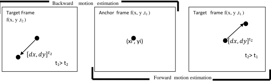 Fig. 10: Result of face detection 