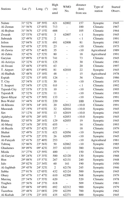 Table 2.1: List of meteorological stations in Libya 